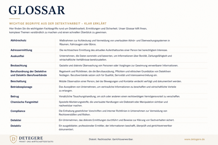 Glosar 